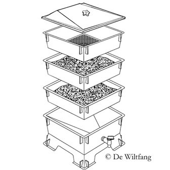 wormenbak, compost thee, compostvat, recycle GFT-afval