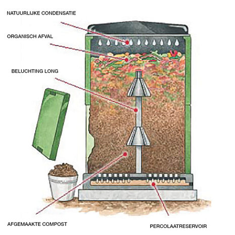 Aerobin 200 L warmte compostvat